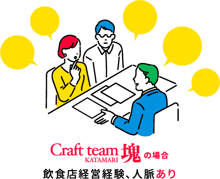 Craft team塊の場合