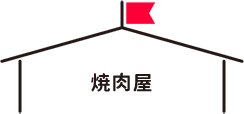 焼肉屋